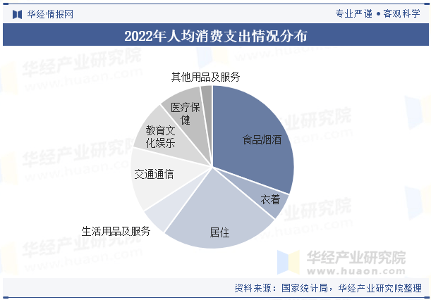 2025年中国家装行业发展历程相关政策及产业链分析(图4)