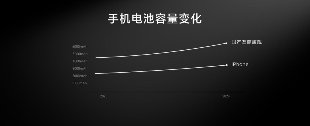 欧博体育网址搭载8000mAh超大电池超长续航手机荣耀Power正式发布定义轻户外手机行业标准(图2)