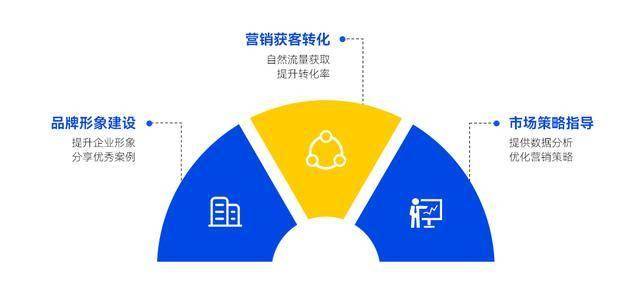 星空体育入口3C企业出海突围战：官网助力品牌实现高增长(图4)