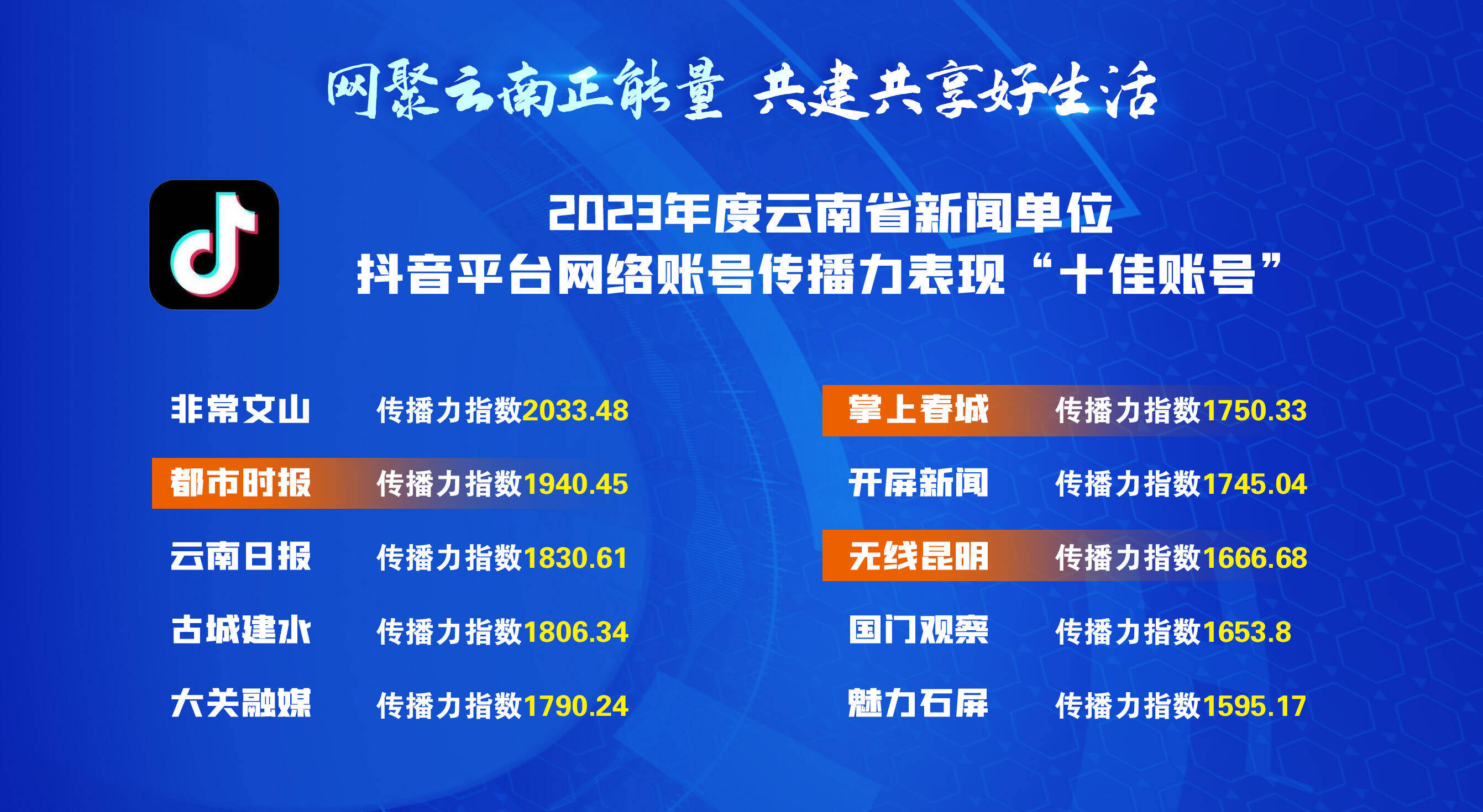 受欢迎的昆明网站推广 来自搜狐网