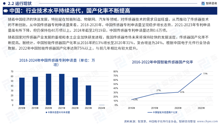 传感器属于什么行业(汽车传感器价格一览表)