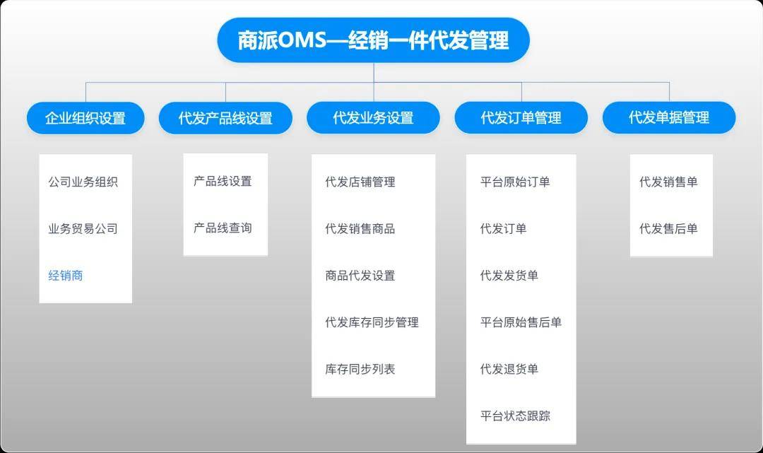 代发平台，抖音代发平台