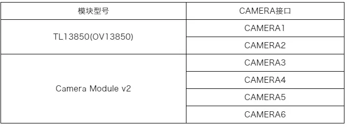 基于RK3588J的6路MIPI CSI视频采集案例分享，多路视频系统必看！