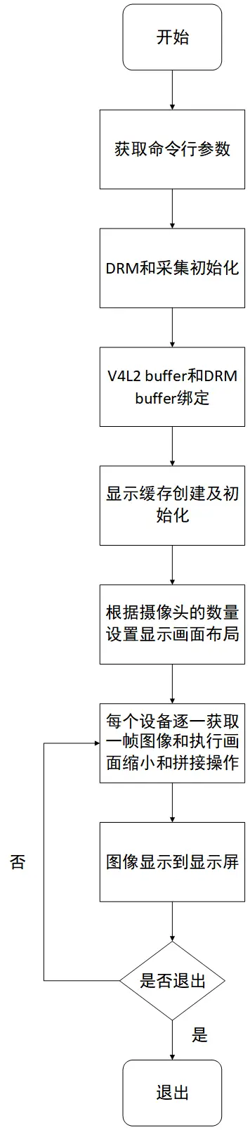 基于RK3588J的6路MIPI CSI视频采集案例分享，多路视频系统必看！