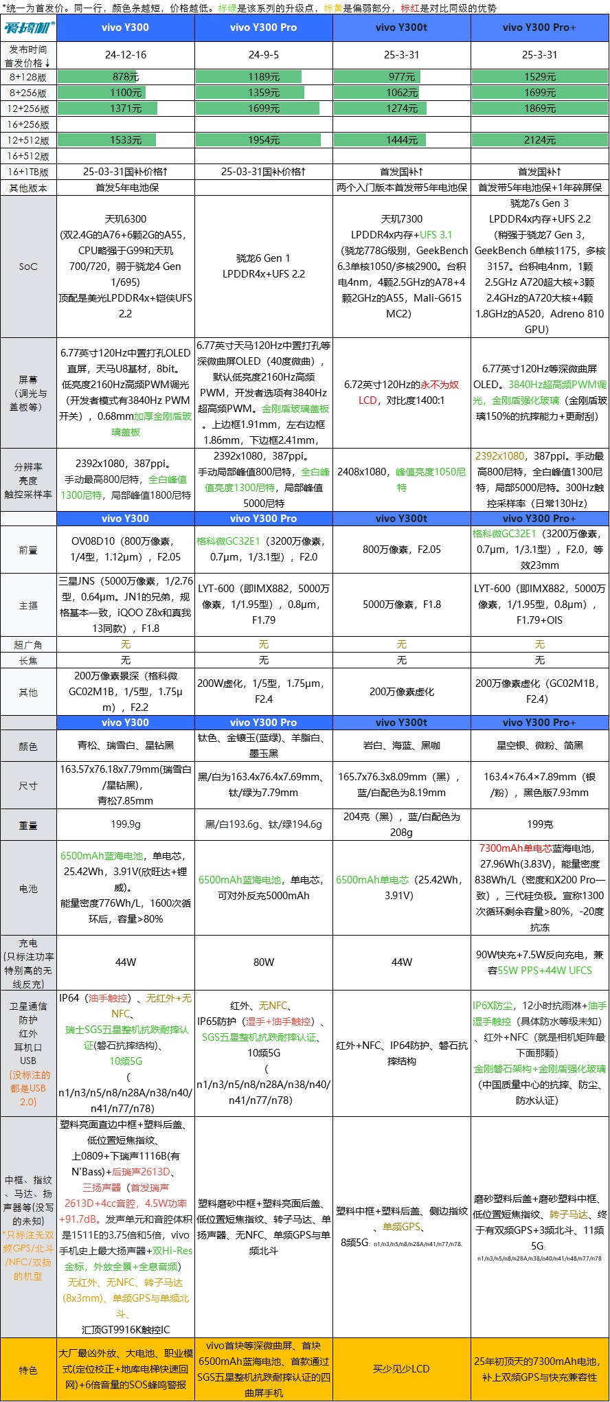 t推和y推都是什么意思