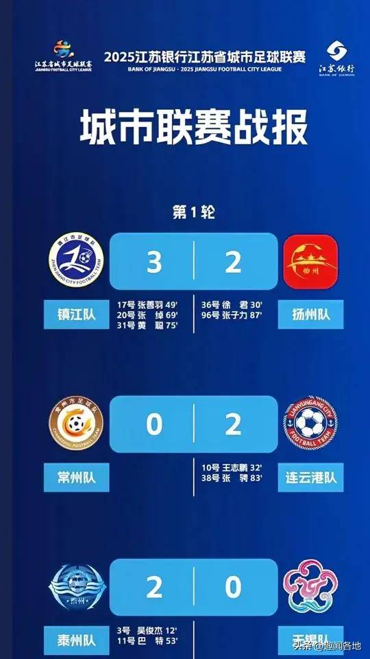 江苏城市足球联赛：新兴体育IP的崛起与挑战
