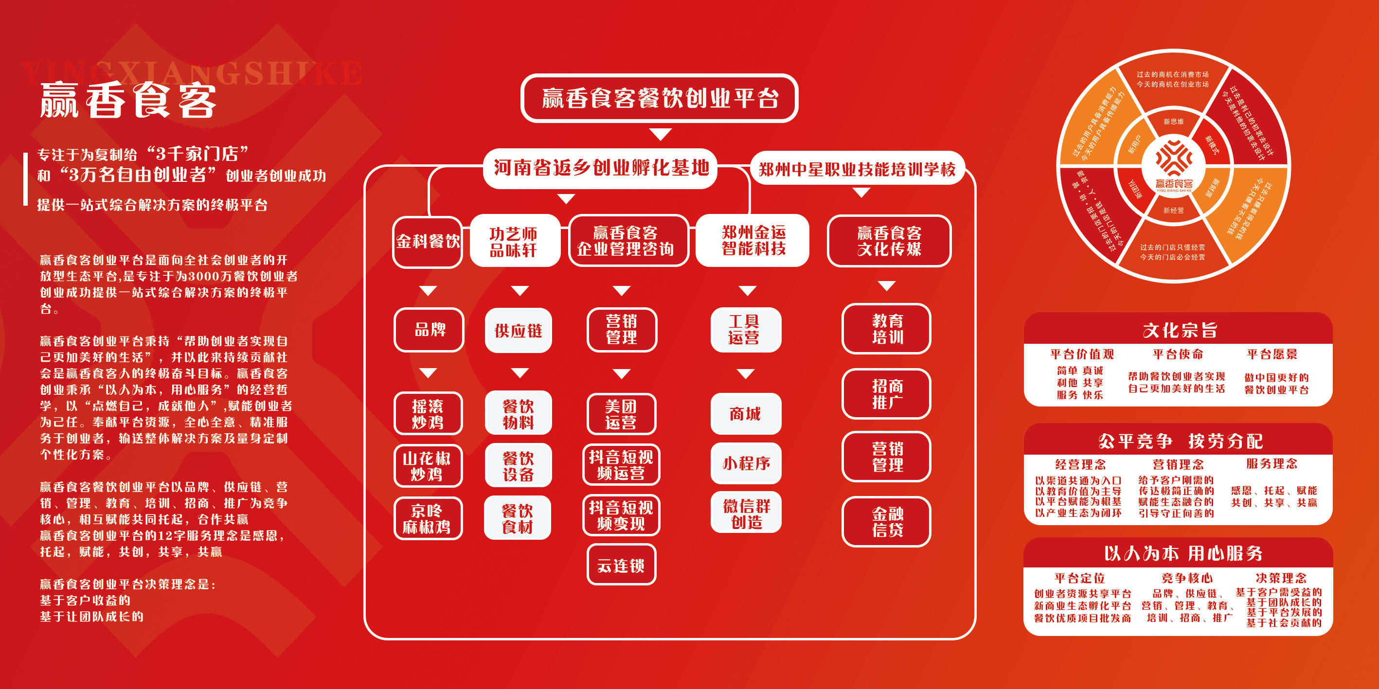 大学生互联网创业平台(大学生互联网+创新创业项目官网)