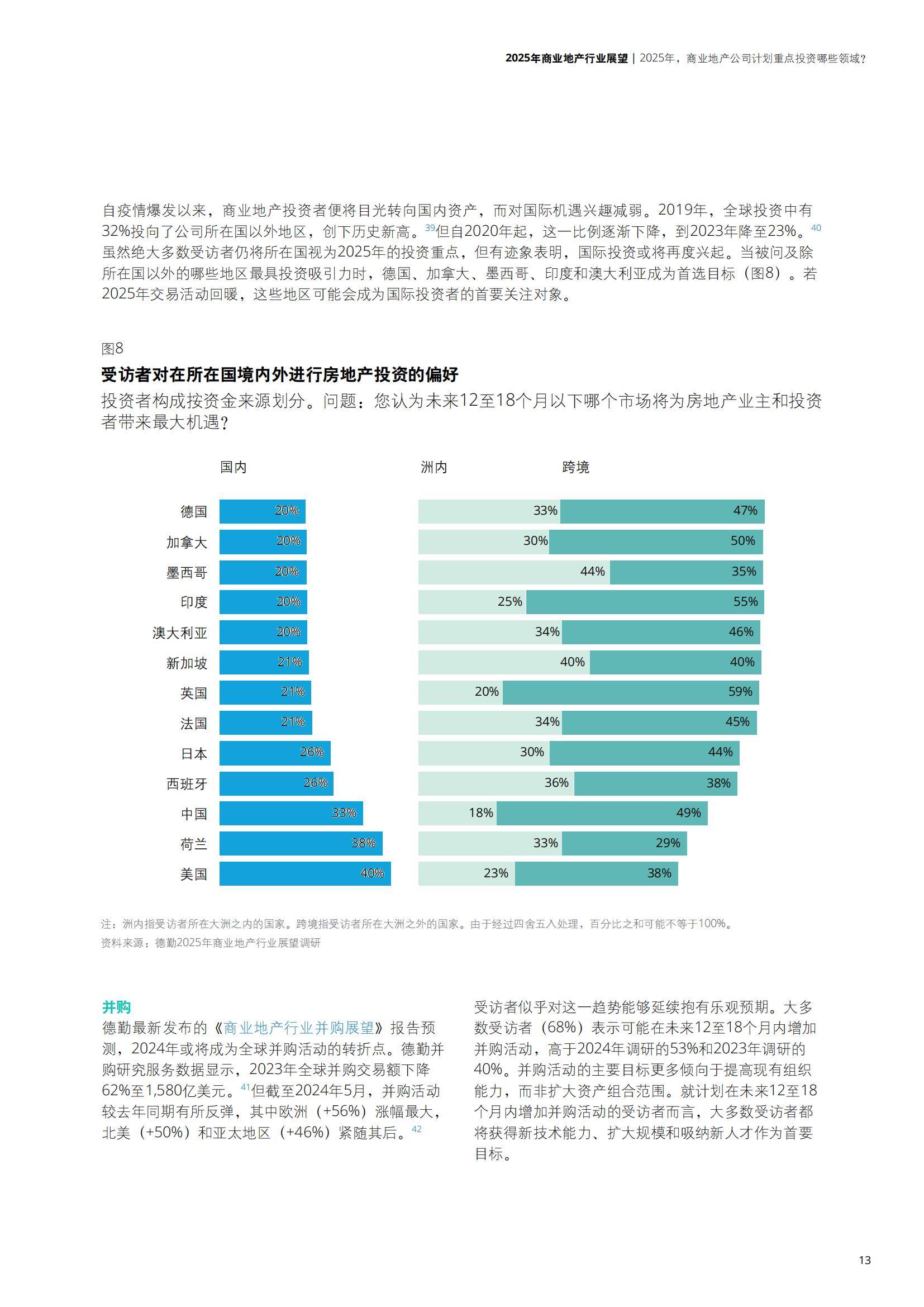 德勤：2025年商业地产行业发展前景分析，商业地产行业趋势分析报告-报告智库