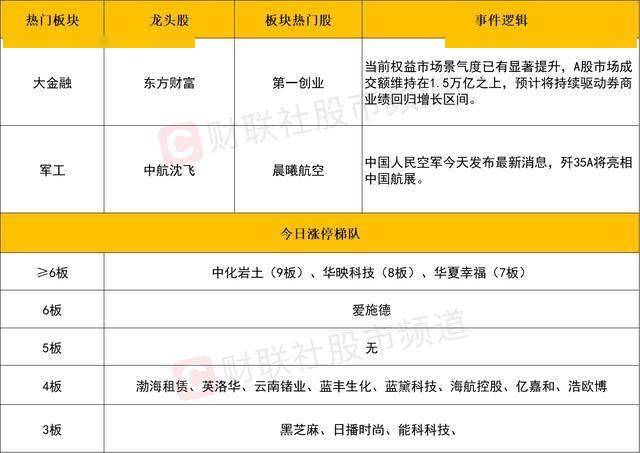 怎么才能买创业板股票?(什么叫创业板股票包含哪些股票)
