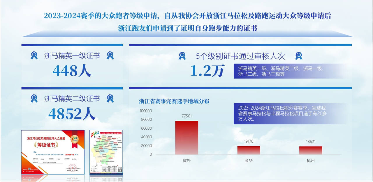 全年赛事376场参赛人次86万余浙江路跑越野米博体育官网赛事数量人数双双创下历史新高(图4)