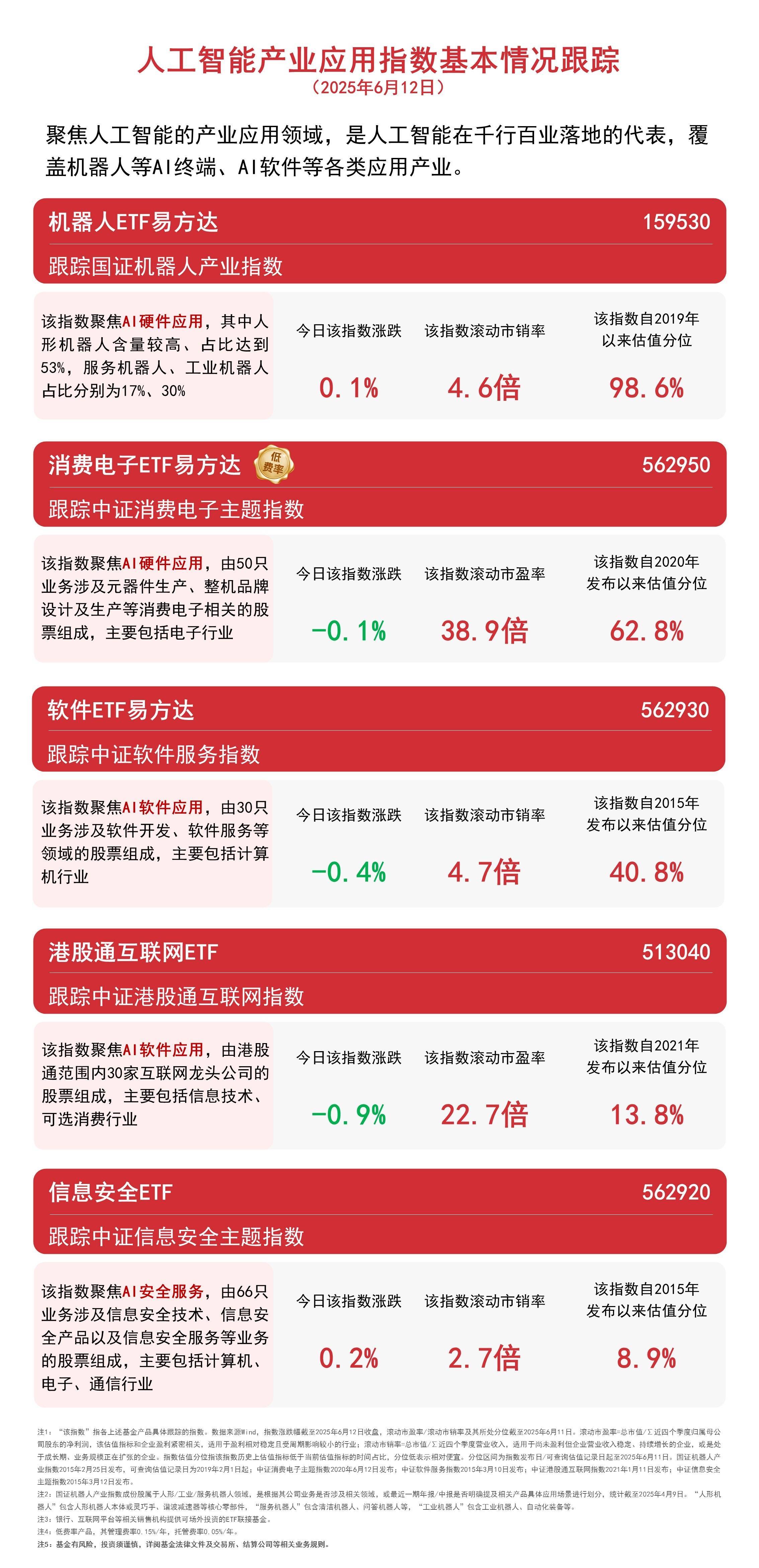 人形机器人或迎万亿市场空间，机器人ETF易方达（159530）等产品聚焦AI应用发展机遇
